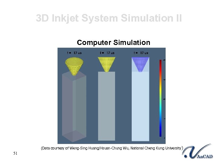 3 D Inkjet System Simulation II Computer Simulation (Data courtesy of Weng-Sing Huang/Hsuan-Chung Wu,