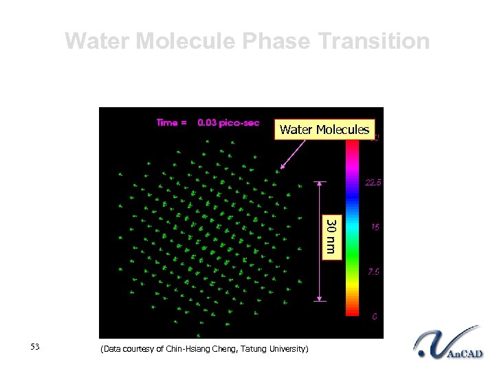 Water Molecule Phase Transition Water Molecules 30 nm 53 (Data courtesy of Chin-Hsiang Cheng,