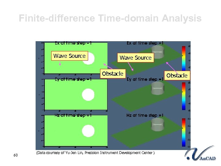 Finite-difference Time-domain Analysis Wave Source Obstacle 60 (Data courtesy of Yu-Jen Lin, Precision Instrument