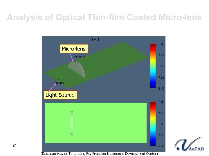 Analysis of Optical Thin-film Coated Micro-lens Light Source 61 (Data courtesy of Tung-Lung Fu,
