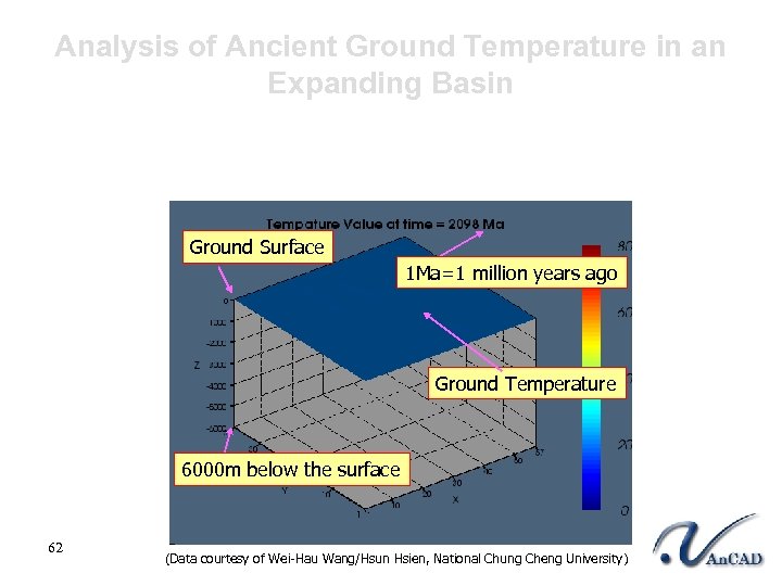 Analysis of Ancient Ground Temperature in an Expanding Basin Ground Surface 1 Ma=1 million