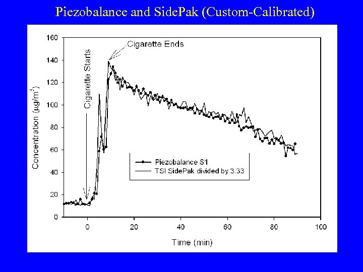 Piezobalance and Side. Pak (Custom-Calibrated) 