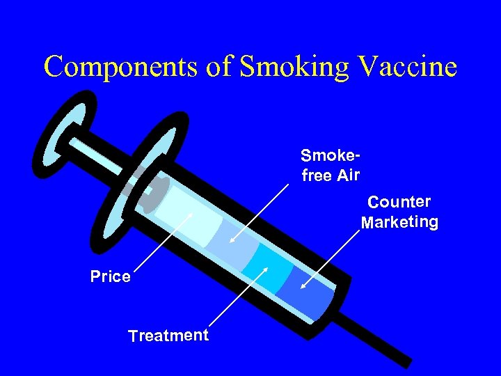 Components of Smoking Vaccine Smokefree Air Counter Marketing Price Treatment 