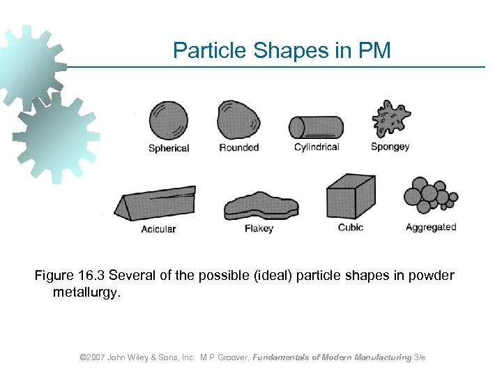 Particle Shapes in PM Figure 16. 3 Several of the possible (ideal) particle shapes