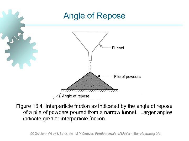 Angle of Repose Figure 16. 4 Interparticle friction as indicated by the angle of