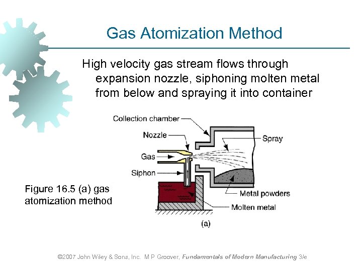 Gas Atomization Method High velocity gas stream flows through expansion nozzle, siphoning molten metal