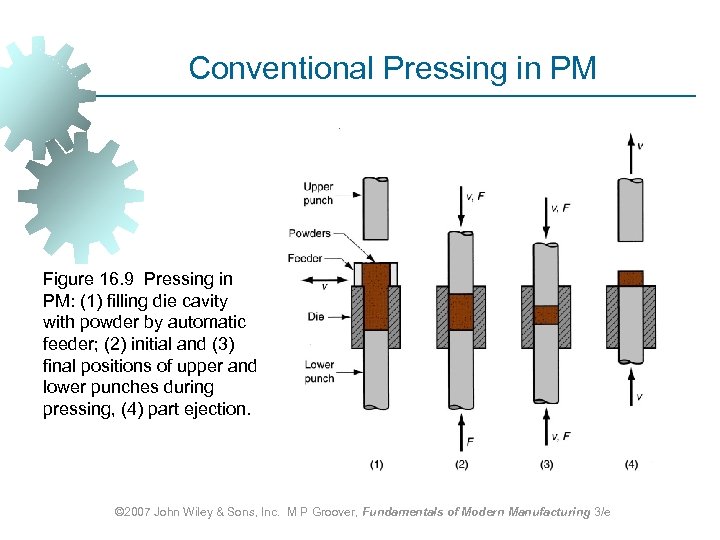 Conventional Pressing in PM Figure 16. 9 Pressing in PM: (1) filling die cavity