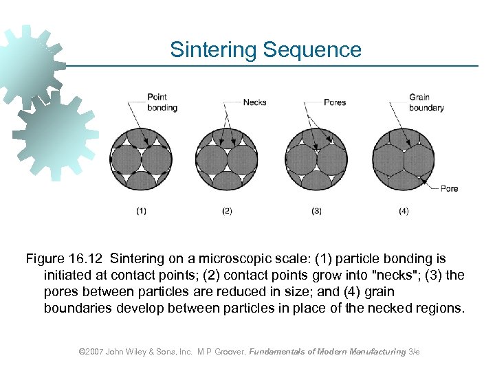 Sintering Sequence Figure 16. 12 Sintering on a microscopic scale: (1) particle bonding is