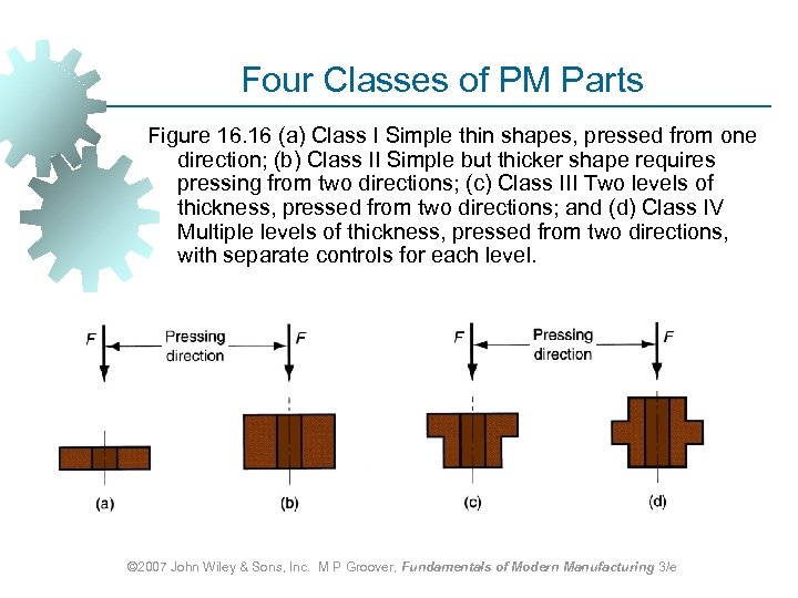 Four Classes of PM Parts Figure 16. 16 (a) Class I Simple thin shapes,