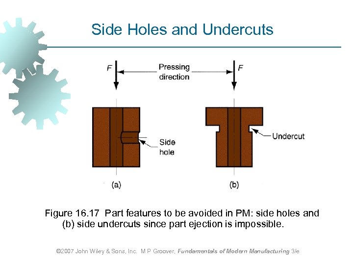 Side Holes and Undercuts Figure 16. 17 Part features to be avoided in PM: