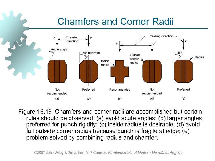 Chamfers and Corner Radii Figure 16. 19 Chamfers and corner radii are accomplished but