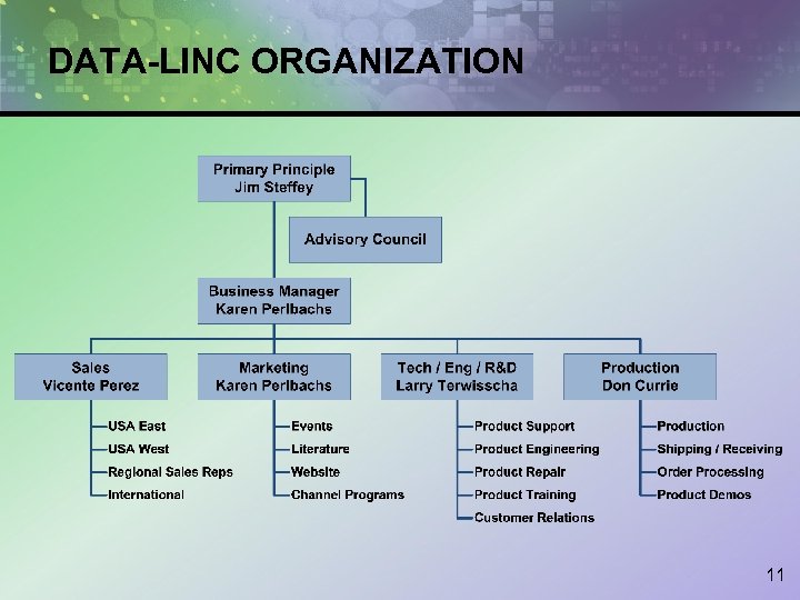 DATA-LINC ORGANIZATION 11 