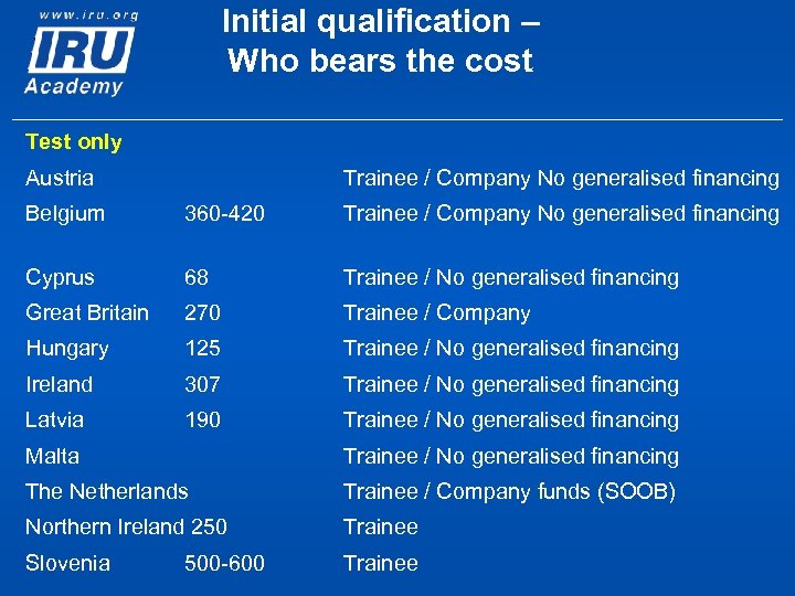 Initial qualification – Who bears the cost Test only Austria Trainee / Company No