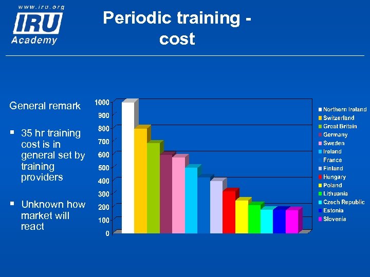 Periodic training cost General remark § 35 hr training cost is in general set