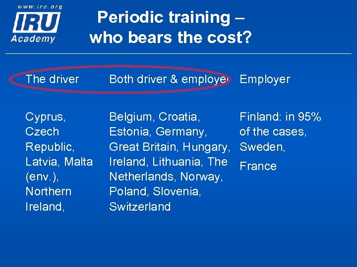 Periodic training – who bears the cost? The driver Both driver & employer Employer