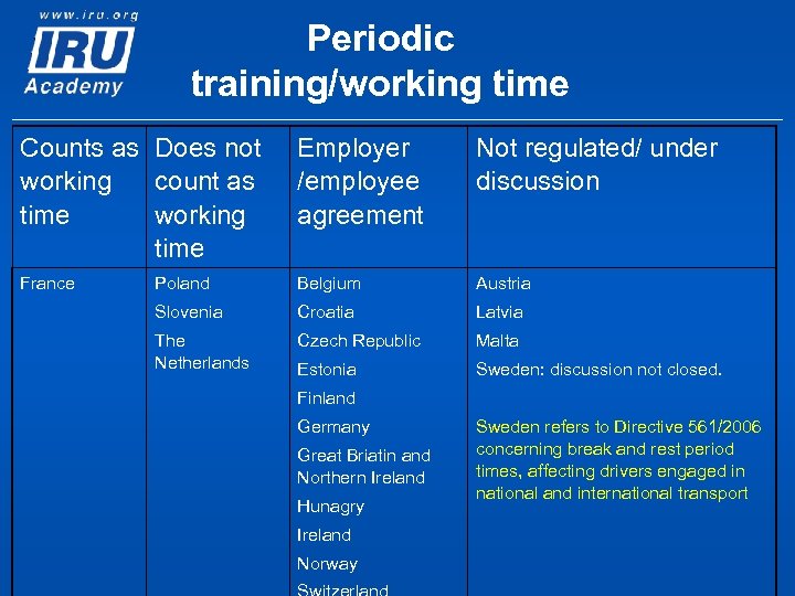Periodic training/working time Counts as Does not working count as time working time Employer