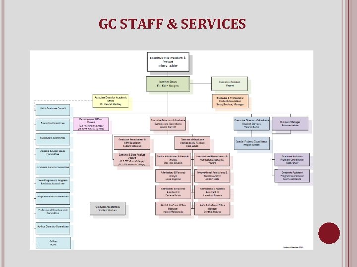 GC STAFF & SERVICES 