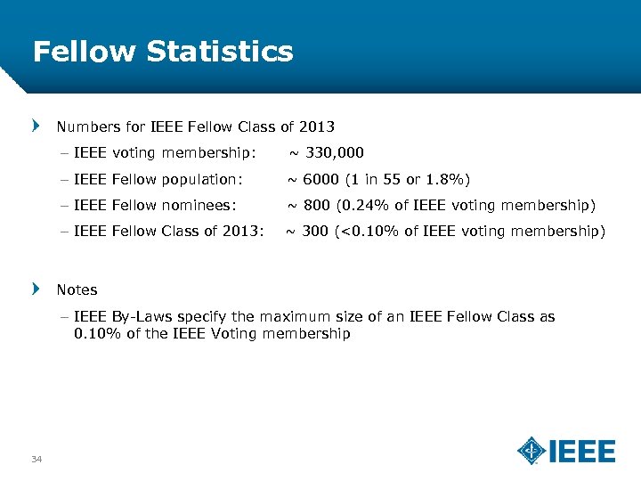 Fellow Statistics Numbers for IEEE Fellow Class of 2013 – IEEE voting membership: ~