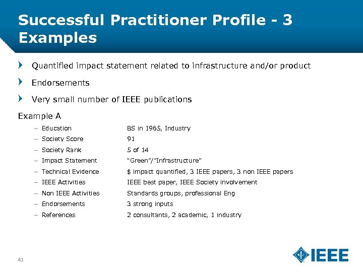 Successful Practitioner Profile - 3 Examples Quantified impact statement related to infrastructure and/or product