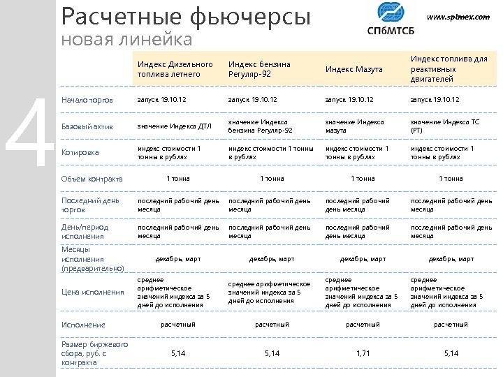 Расчетные фьючерсы www. spimex. com новая линейка 4 Индекс Дизельного топлива летнего Индекс бензина
