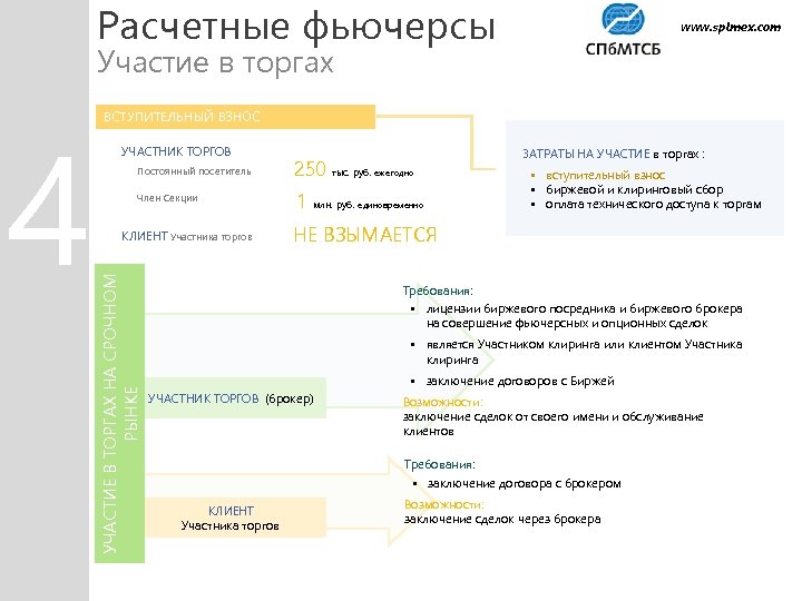 Расчетные фьючерсы www. spimex. com Участие в торгах УЧАСТНИК ТОРГОВ Постоянный посетитель 250 тыс.