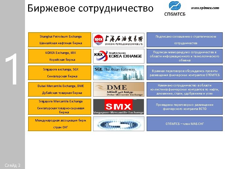 Биржевое сотрудничество 1 Shanghai Petroleum Exchange Подписано соглашение о стратегическом Шанхайская нефтяная биржа сотрудничестве