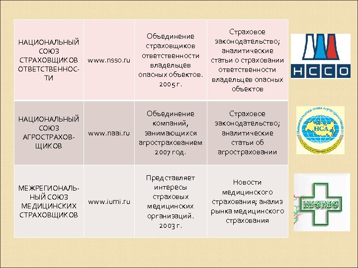 Страховое Объединение законодательство; НАЦИОНАЛЬНЫЙ страховщиков аналитические СОЮЗ ответственности СТРАХОВЩИКОВ www. nsso. ru статьи о