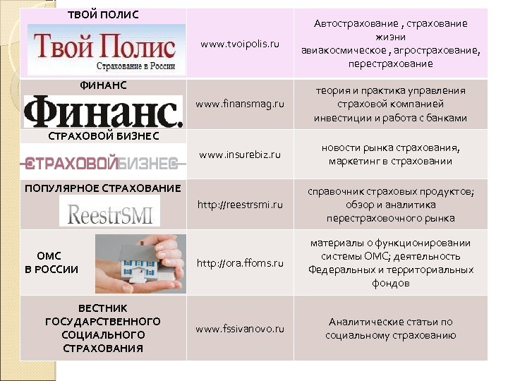 ТВОЙ ПОЛИС www. tvoipolis. ru Автострахование , страхование жизни авиакосмическое , агрострахование, перестрахование www.