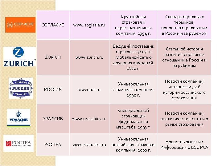 Суть страховых компаний. Поставщики в страховой компании. Страховые организации примеры. Страховых компаний за рубежом. Примеры организации страхового предприятия.