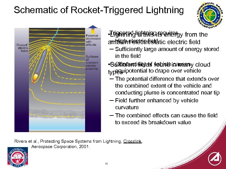Schematic of Rocket-Triggered Lightning • Triggered lightningits energy from the Lightning draws requires –