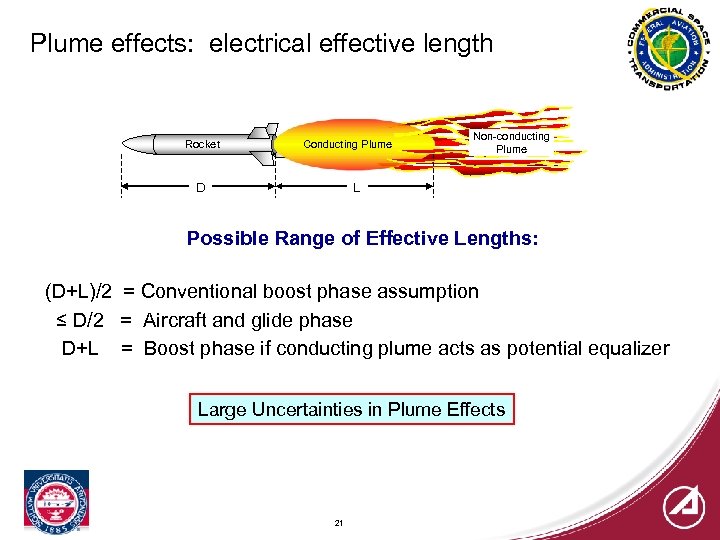 Plume effects: electrical effective length Rocket Conducting Plume D Non-conducting Plume L Possible Range