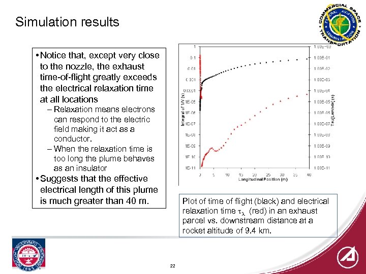 Simulation results • Notice that, except very close to the nozzle, the exhaust time-of-flight
