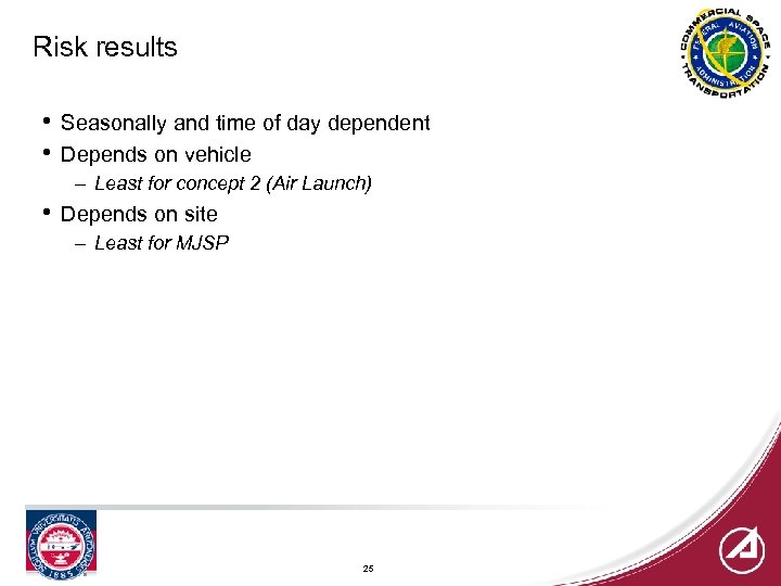 Risk results • • Seasonally and time of day dependent Depends on vehicle –