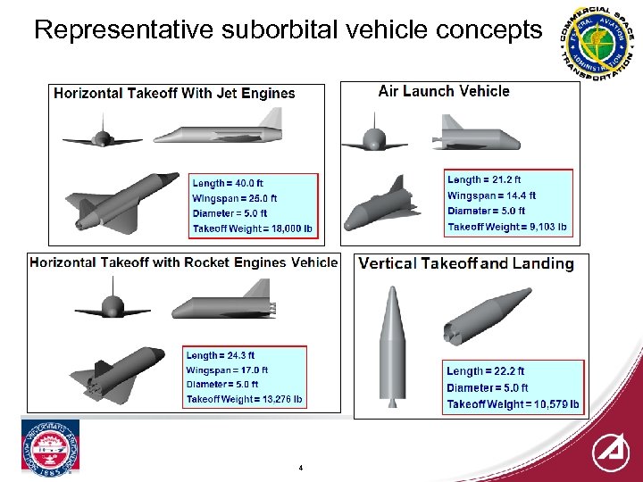 Representative suborbital vehicle concepts 4 