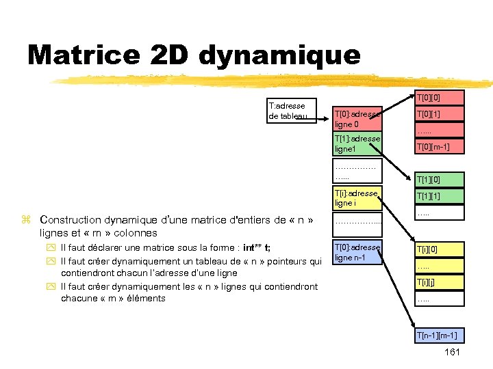 Matrice 2 D dynamique T: adresse de tableau T[0][0] T[0]: adresse ligne 0 T[1]: