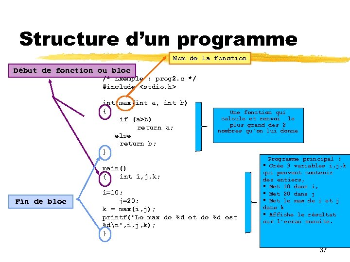 Structure d’un programme Nom de la fonction Début de fonction ou bloc /* Exemple