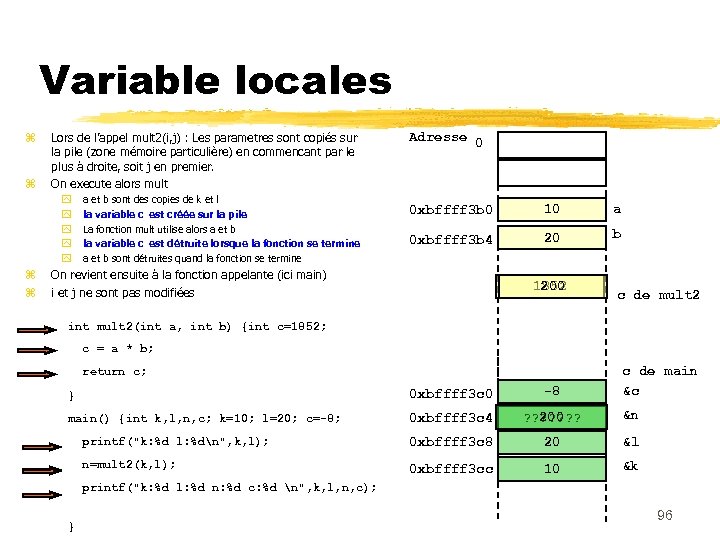 Variable locales Lors de l’appel mult 2(i, j) : Les parametres sont copiés sur