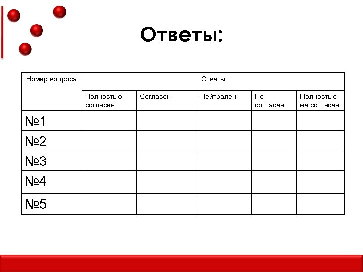 Ответы: Номер вопроса Ответы Полностью согласен № 1 № 2 № 3 № 4