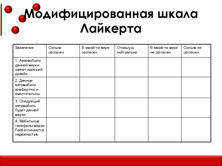 Модифицированная шкала Лайкерта Заявление 1. Автомобили данной марки имеют хороший дизайн. 2. Данные автомобили