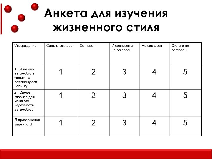 Анкета для изучения жизненного стиля Утверждение Сильно согласен Согласен И согласен и не согласен