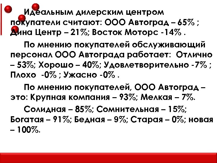 Идеальным дилерским центром покупатели считают: ООО Автоград – 65% ; Дина Центр – 21%;