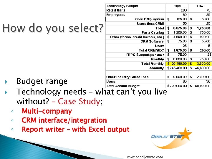 How do you select? ◦ ◦ ◦ Budget range Technology needs – what can’t