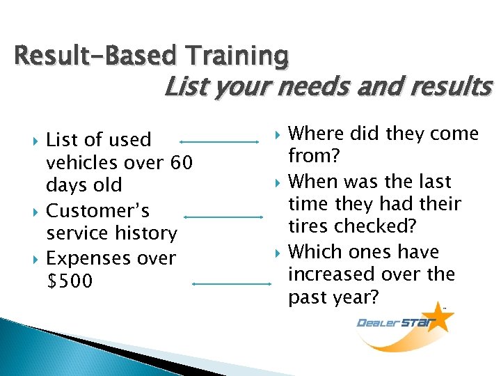 Result-Based Training List your needs and results List of used vehicles over 60 days