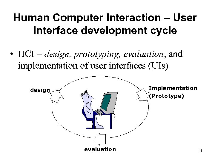 Interactive user. Human Computer interaction. Human Computer interface. HCI Интерфейс. Технология HCI.