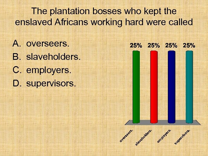 The plantation bosses who kept the enslaved Africans working hard were called A. B.