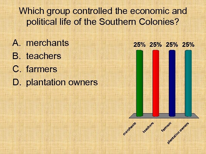 Which group controlled the economic and political life of the Southern Colonies? A. B.