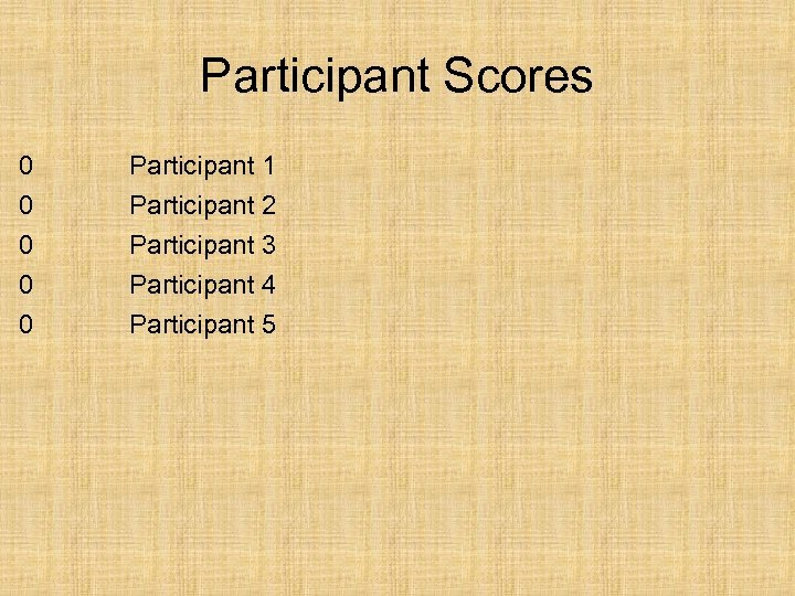 Participant Scores 0 0 Participant 1 Participant 2 Participant 3 Participant 4 0 Participant