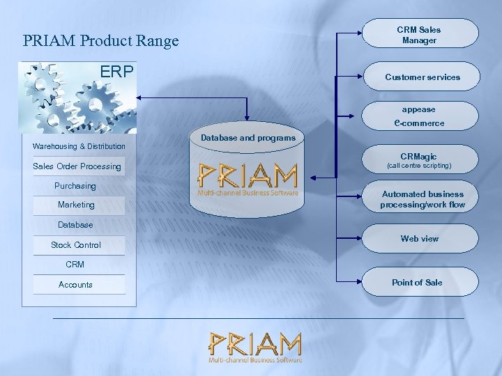 CRM Sales Manager PRIAM Product Range ERP Customer services appease e-commerce Warehousing & Distribution