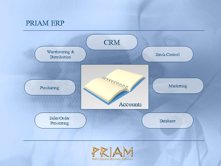 PRIAM ERP CRM Warehousing & Distribution Stock Control Marketing Purchasing Accounts Sales Order Processing