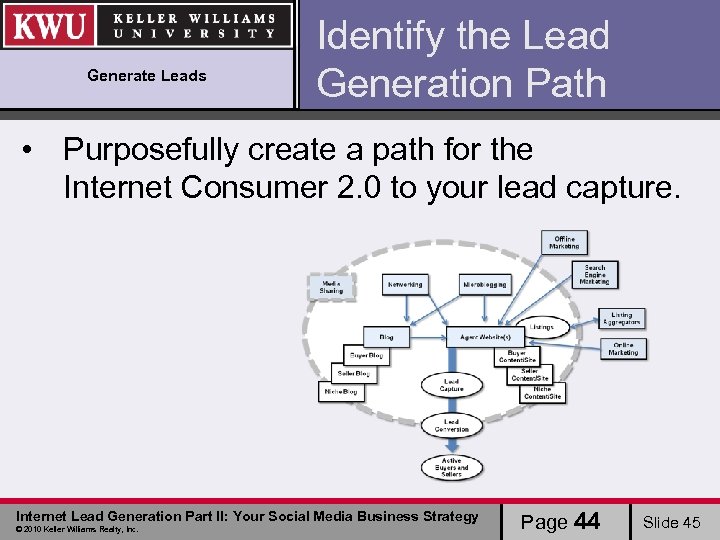 Generate Leads Identify the Lead Generation Path • Purposefully create a path for the
